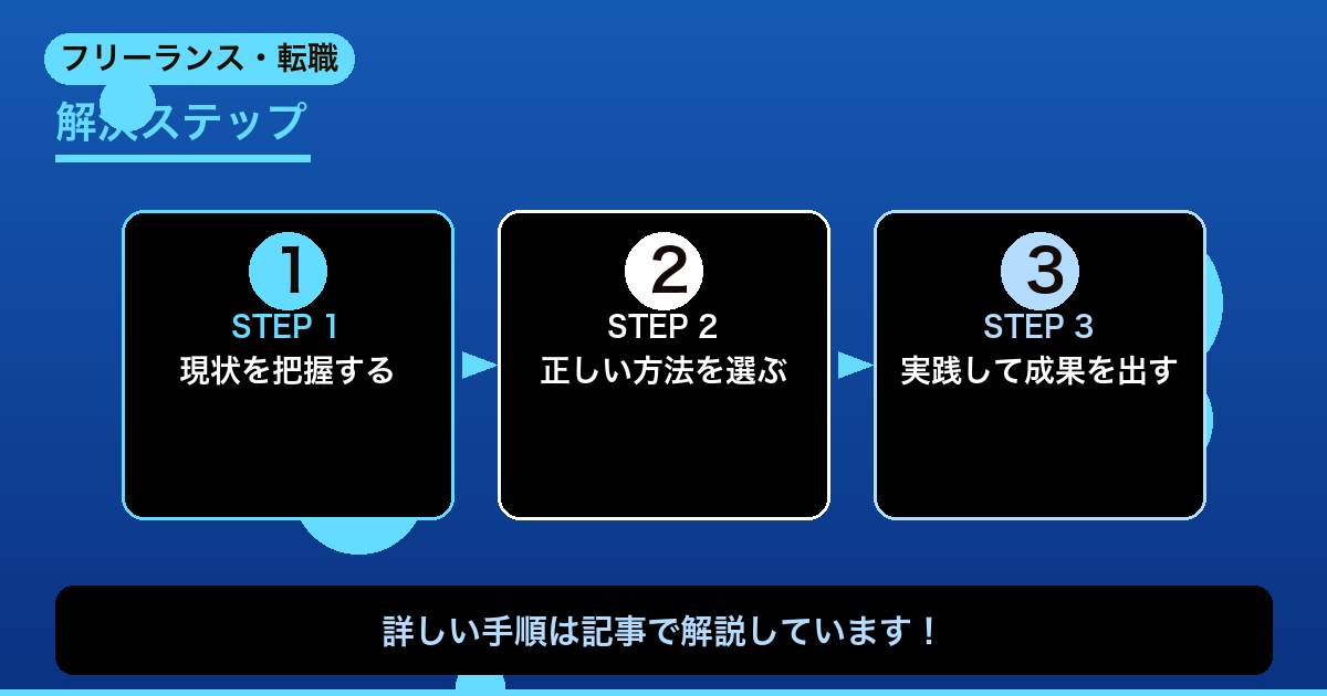 【2026年版】副業・転職で収入アップ！おすすめエージェント・サービス完全比較 - 具体的な解決ステップ
